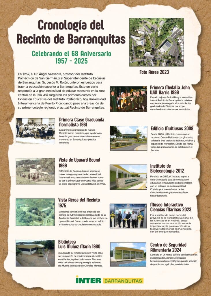 Imegen de la cronología del Recinto de Barranquitas