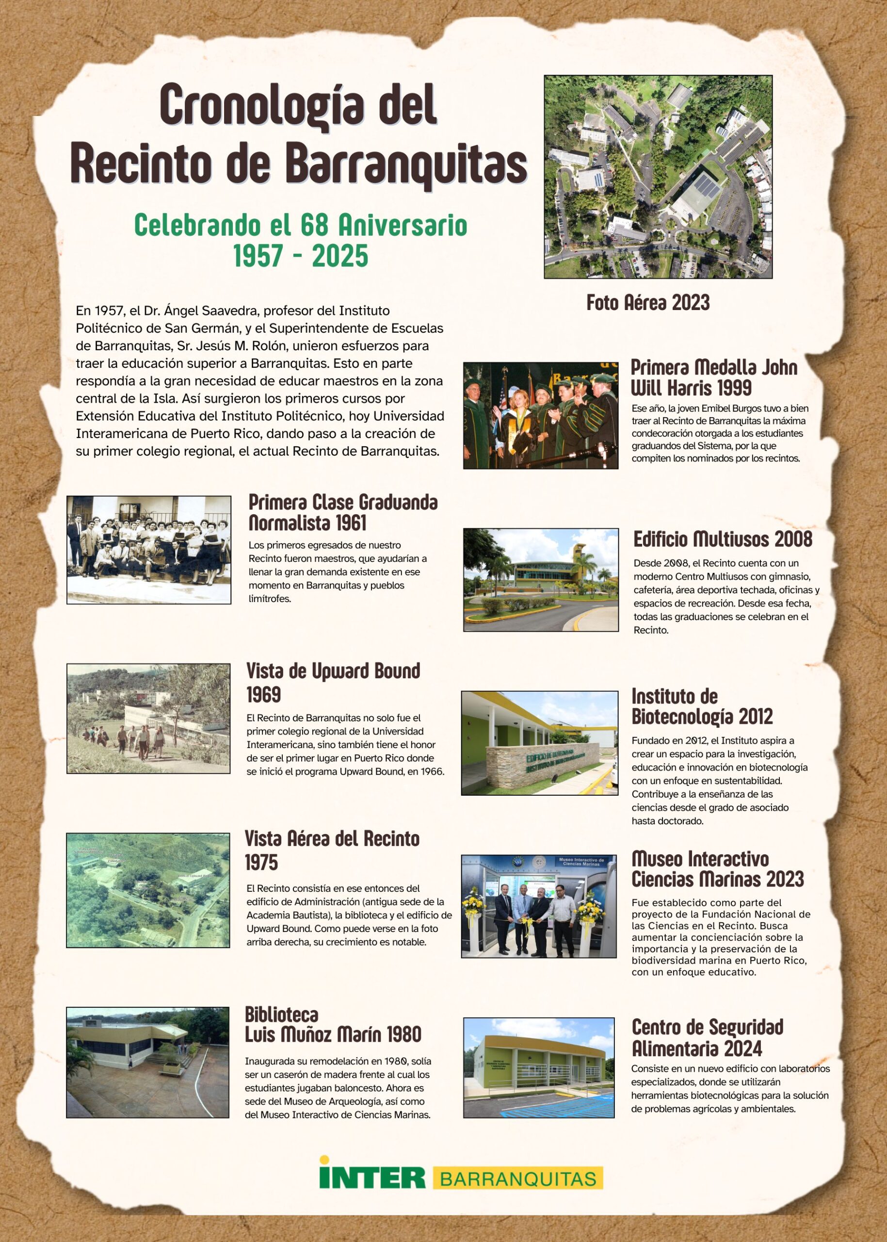 Imegen de la cronología del Recinto de Barranquitas